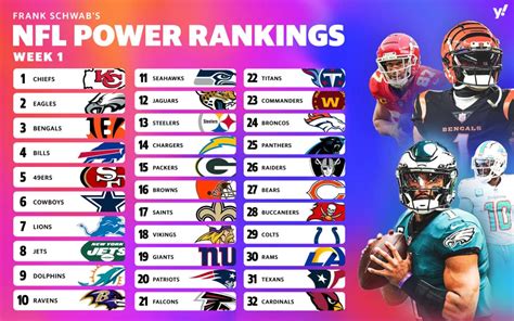 power ranking nfl this week